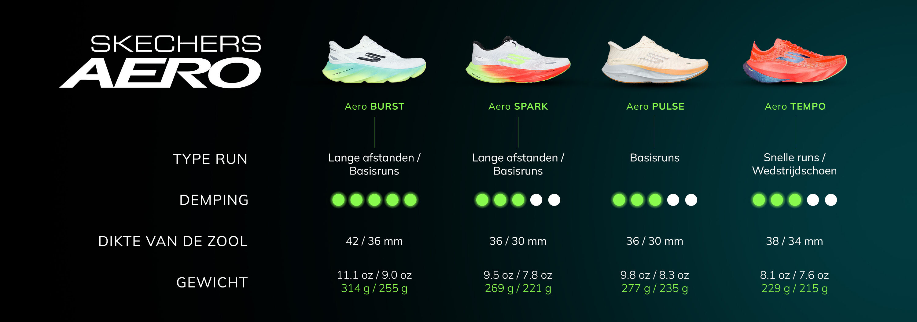 Skechers Aero Running Profiles